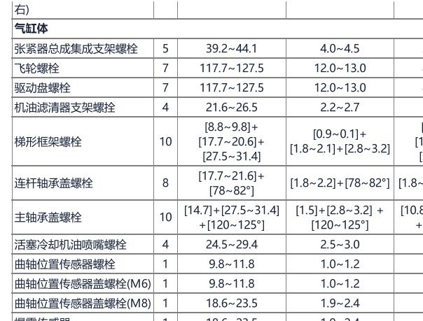2013年现代胜达发动机扭矩