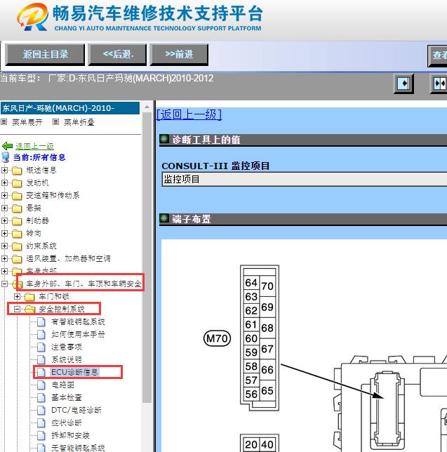 2010-2012年东风日产玛驰车身电脑针脚资料