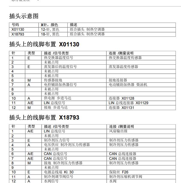 2006年宝马530 空调针脚定义