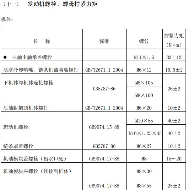 D19TCI发动机扭矩