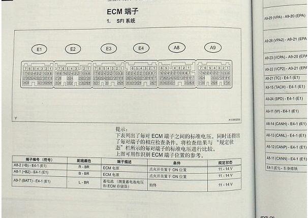 2010年丰田锐志发动机仪表和ABS针脚资料
