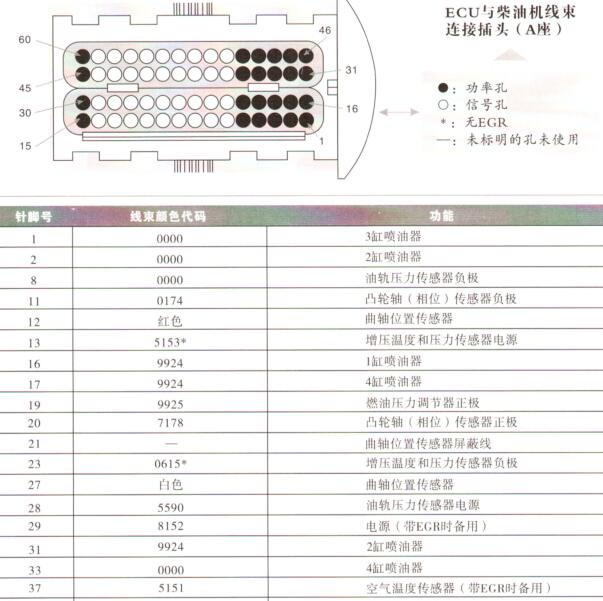 郑州日产ZD25TCR发动机针脚定义