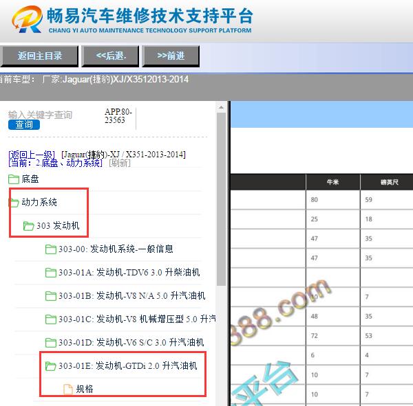 2013-2014年捷豹XJ发动机扭矩