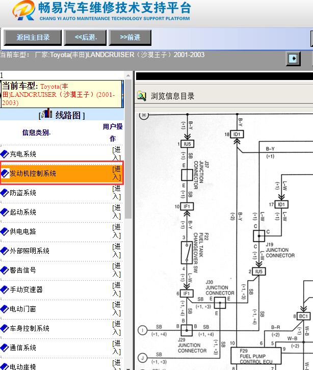 2003-2005年丰田兰德酷路泽发动机油泵电路图