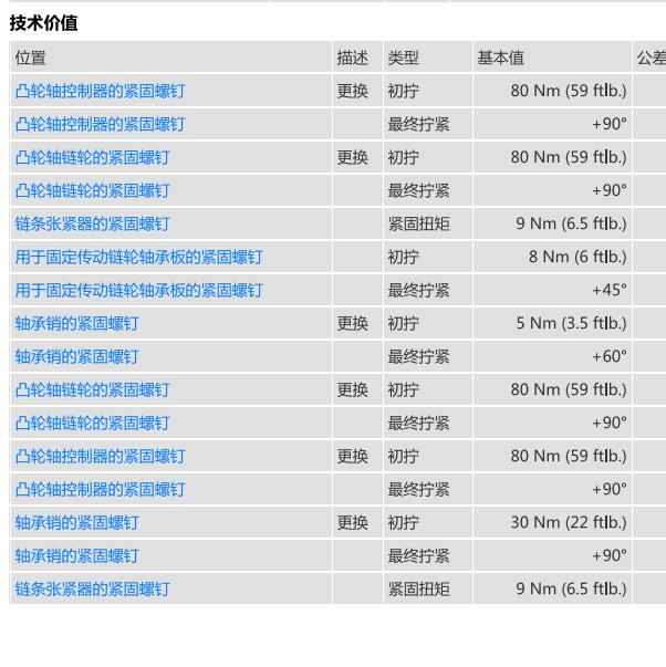 2019年保时捷卡宴发动机扭矩数据