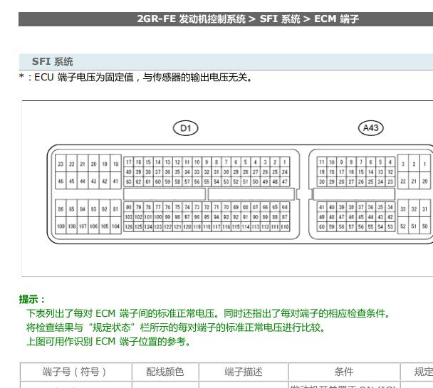 2010年雷克萨斯RX350发动机电脑针脚资料