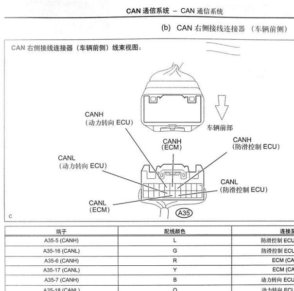2006年丰田皇冠网关针脚定义