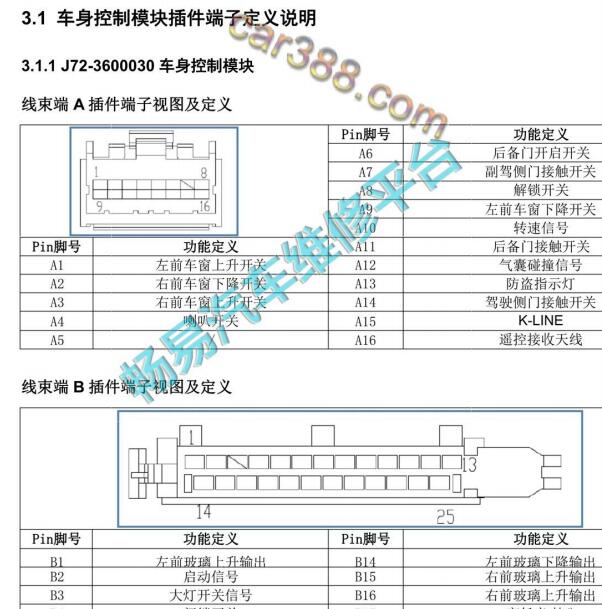 2015年奇瑞EQ BCM针脚