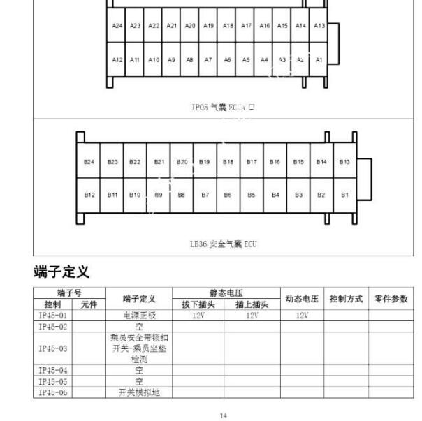2021年东风风行T5气囊针脚图