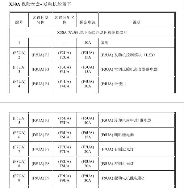 2017年雪佛兰科沃兹 发动机舱保险说明