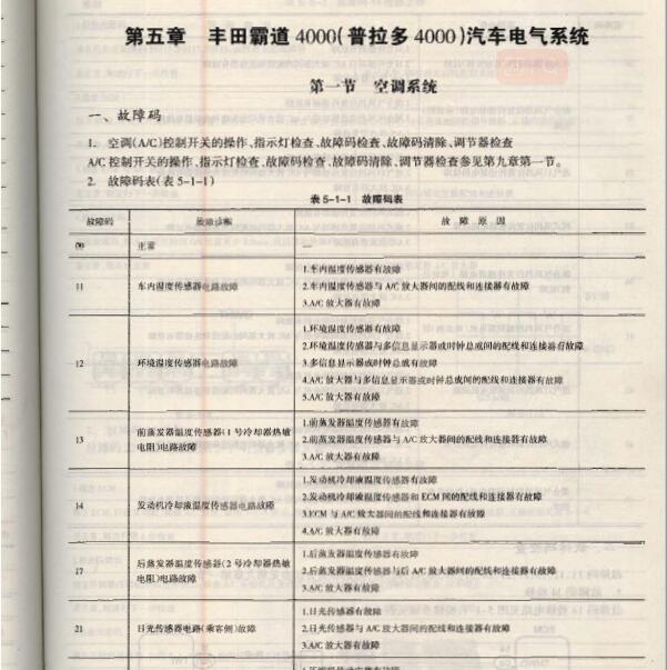 2004年丰田普拉多空调维修手册