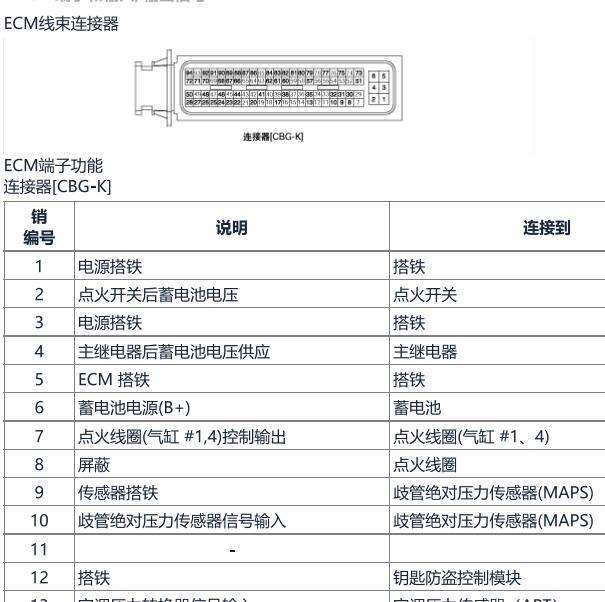 2008年现代悦动G4GB发动机针脚