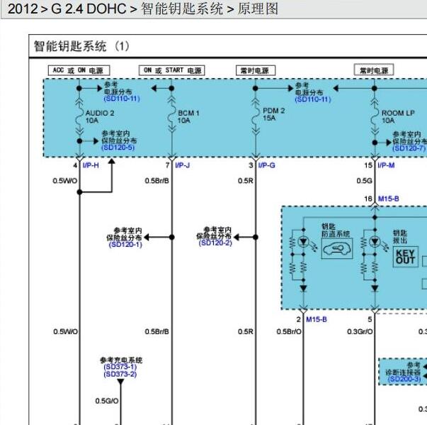2012年现代胜达智能系统电路图