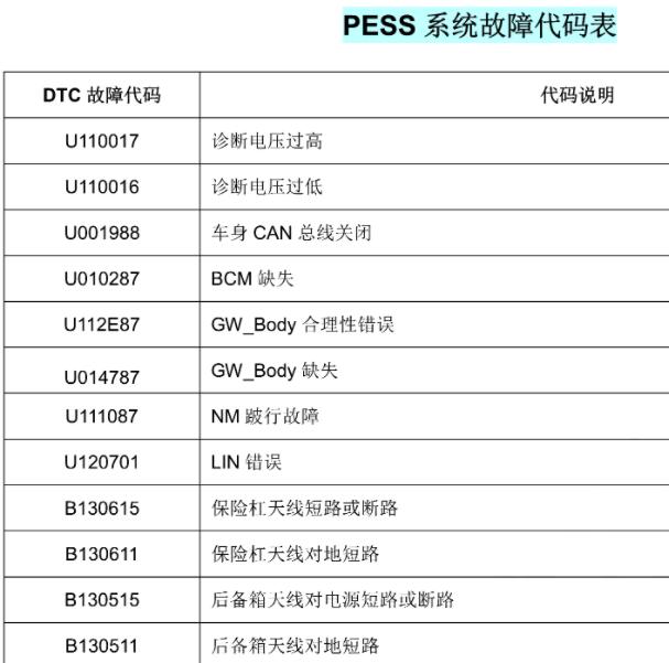 2016年五十铃mu-X无钥匙诊断维修手册
