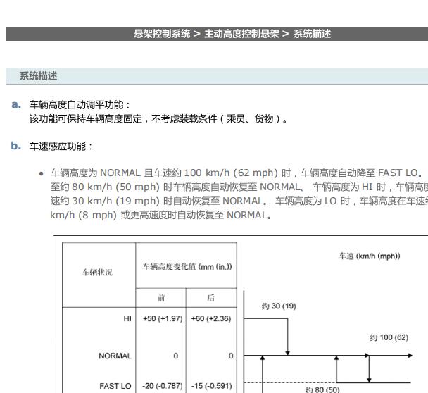 2010年雷克萨斯LX570悬挂高度调节和电路图