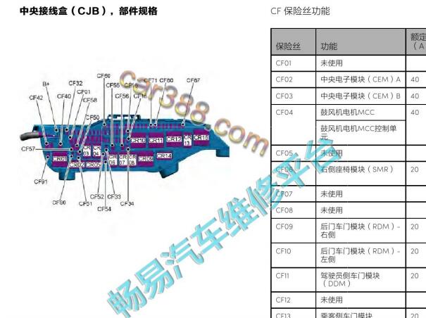 2020年领克03保险丝继电器资料