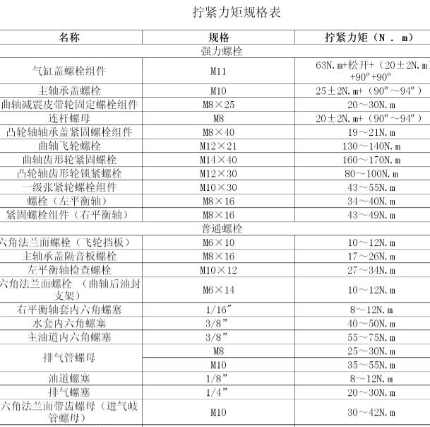 江淮瑞风HFC4GA3发动机扭矩