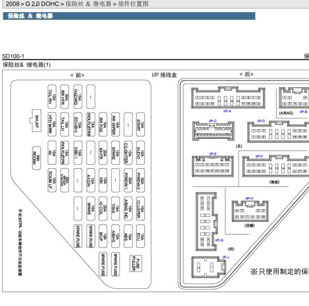 2008年起亚狮跑保险继电器位置