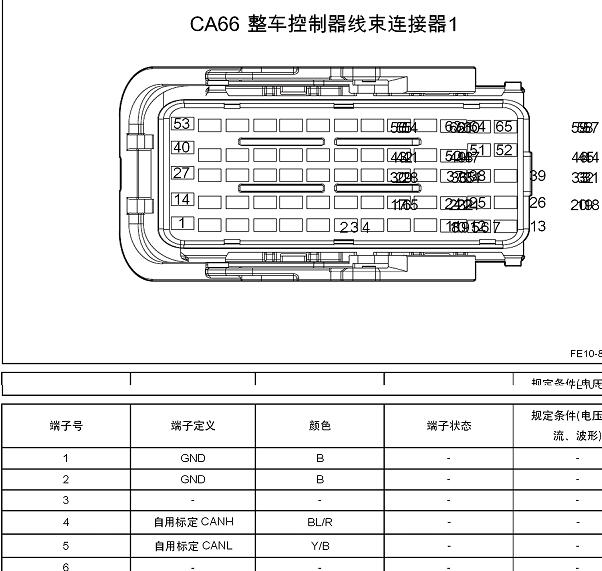 18年吉利帝豪EV450 VCU针脚定义