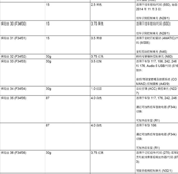 2022年奔驰C260L空调保险丝继电器位置