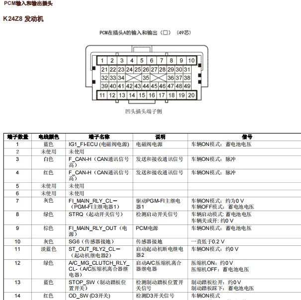 2013年本田CRV K24Z8发动机电脑端子资料