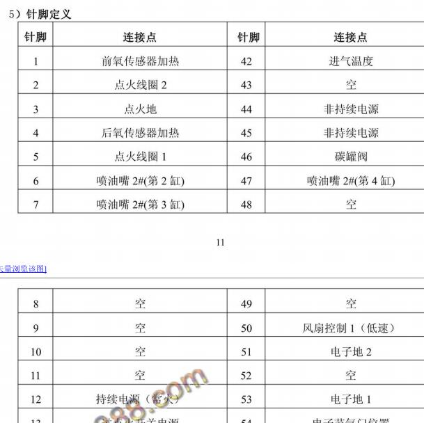 奇瑞SQR484F 发动机针脚
