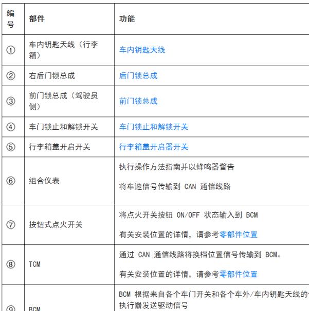2018年日产轩逸室内天线位置