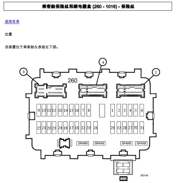 2009年雷诺科雷傲保险分配资料