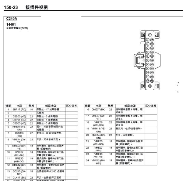 2018年福特福睿斯音频导航针脚定义