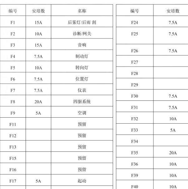 2018年福田拓路者保险说明