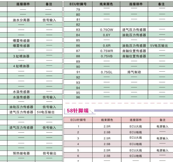 江铃JX493ZLQ3发动机针脚
