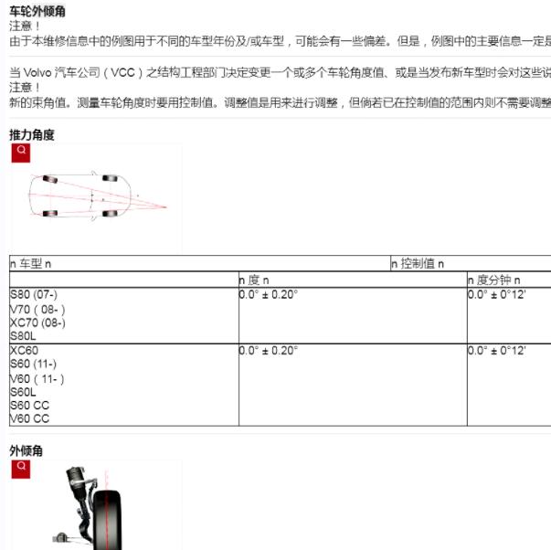 2015年沃尔沃XC60车轮外倾角维修资料