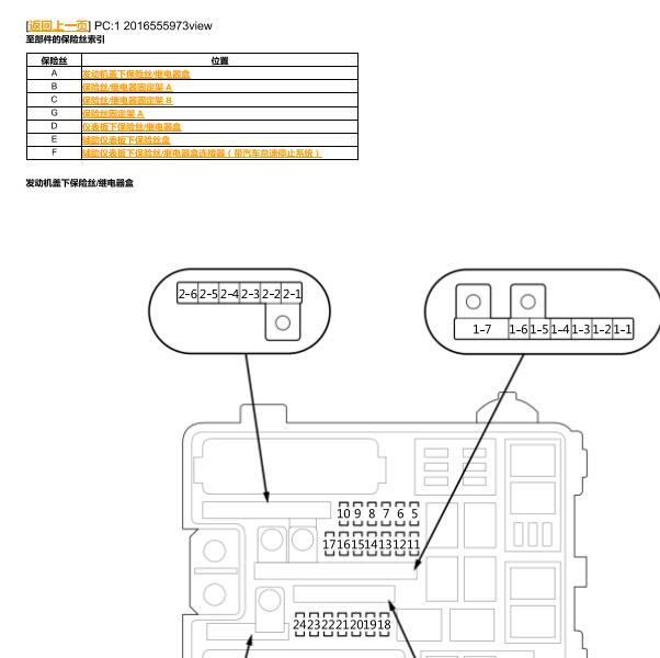 2022年本田CRV保险丝位置