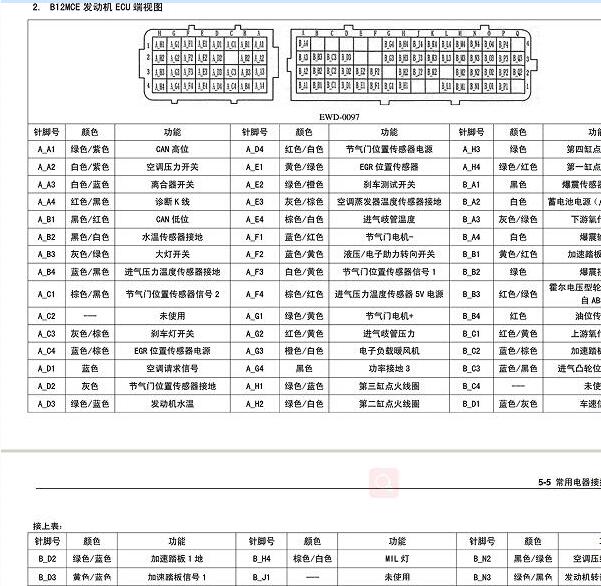 2017年五菱荣光LD6发动机针脚