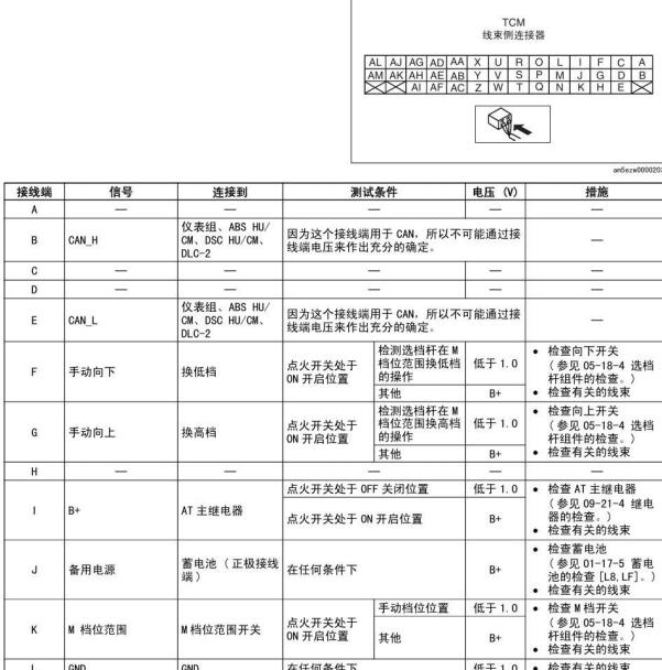 2008年马自达5 变速箱针脚定义