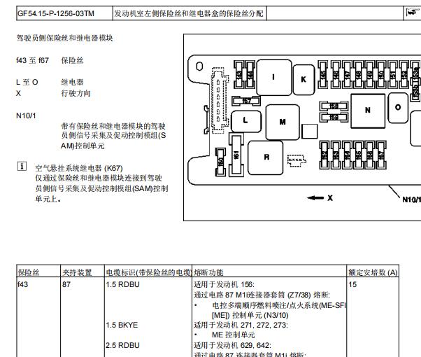 2007年奔驰E230保险丝继电器资料