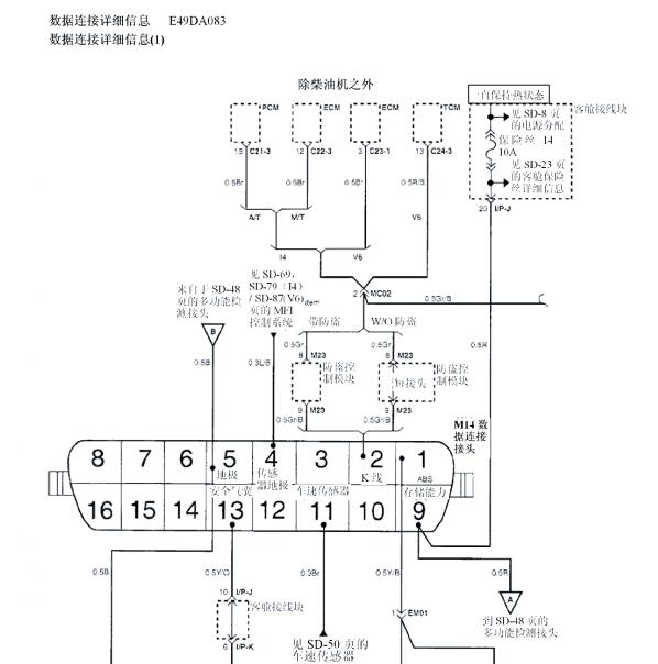 2015年华泰圣达菲诊断通讯和发动机电路图