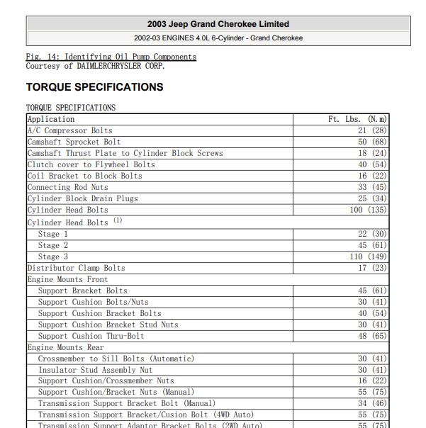 2003年吉普大切诺基4.0发动机大修数据