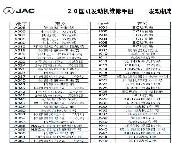 江淮帅铃T8 HFC4DB2发动机针脚和电路图