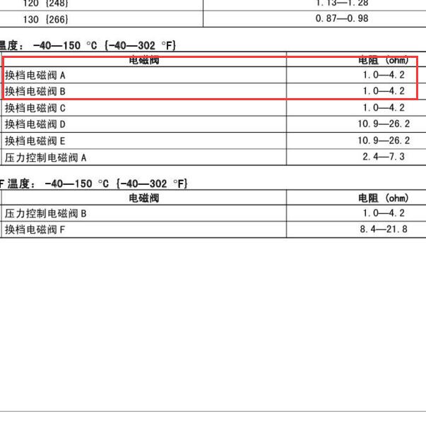 2008年马自达8 电磁阀标准值