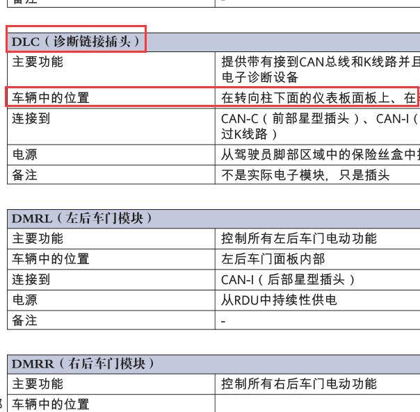 2016年玛莎拉蒂总裁网关位置