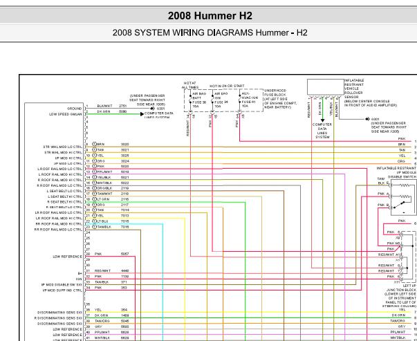 2008年悍马H2安全气囊电路图和位置