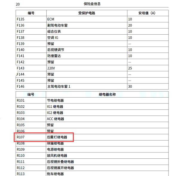 2023年长城炮后雾灯继电器位置