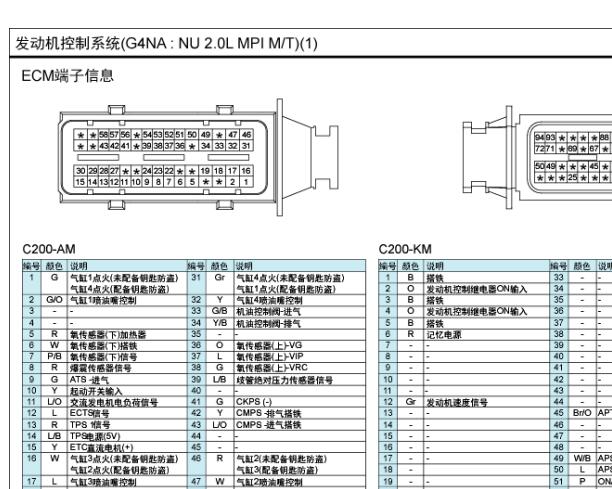 现代进口G4NA发动机针脚资料