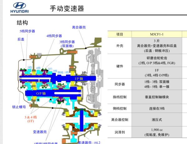 现代M5CF1变速箱维修手册资料