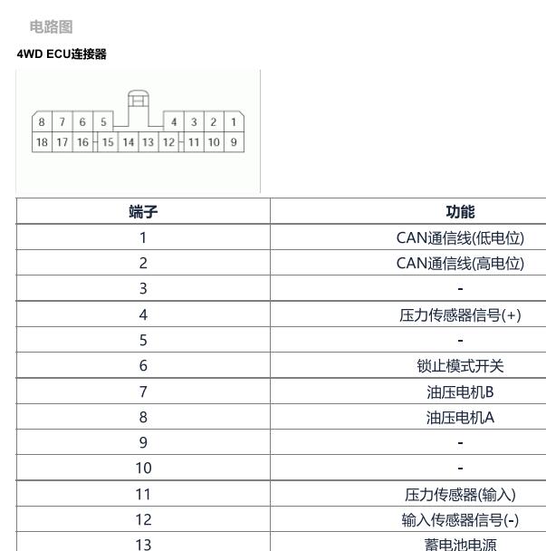 2010年现代胜达四驱针脚资料