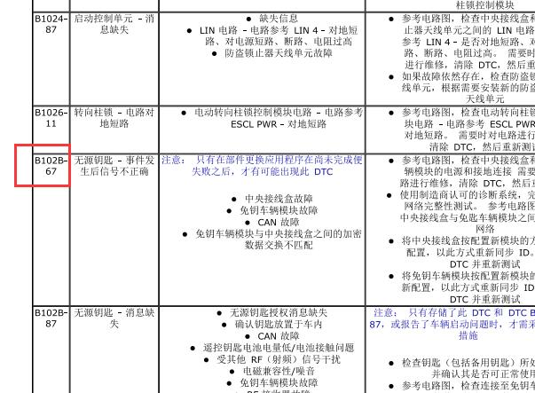 2014年捷豹XF B102B-67故障码资料