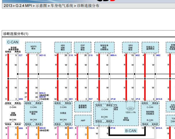 2013年起亚索兰托诊断连接电路图