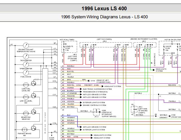 1996年雷克萨斯LS400仪表电路图