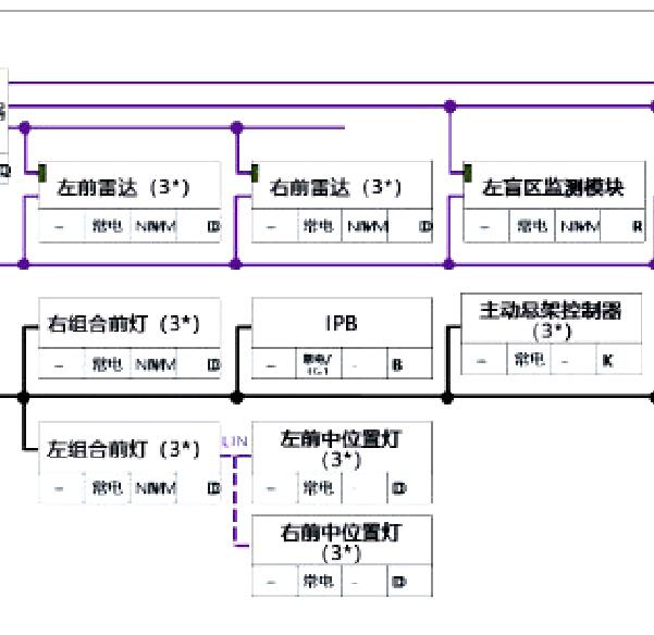 2022年腾势D9网络拓扑图